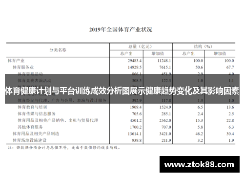 体育健康计划与平台训练成效分析图展示健康趋势变化及其影响因素