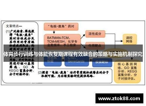 体育步行训练与体能恢复期课程有效融合的策略与实施机制探究