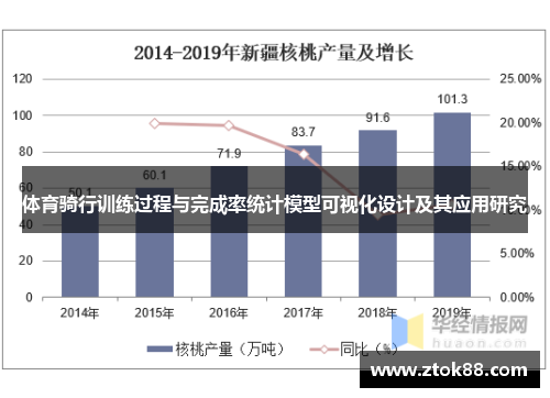 体育骑行训练过程与完成率统计模型可视化设计及其应用研究
