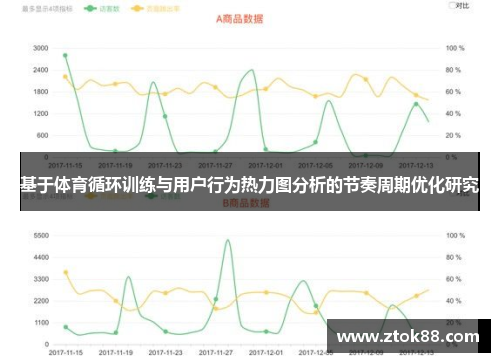 基于体育循环训练与用户行为热力图分析的节奏周期优化研究
